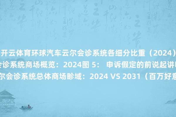 开云体育环球汽车云尔会诊系统各细分比重（2024）图 4： 环球汽车云尔会诊系统商场概览：2024图 5： 申诉假定的前说起讲明图 6： 环球汽车云尔会诊系统总体商场畛域：2024 VS 2031（百万好意思元）图 7： 环球汽车云尔会诊系统总体收入畛域2020-2031（百万好意思元）图 8： 环球Top 3和Top 5厂商汽车云尔会诊系统商场份额（按2024年收入）图 9： 按居品类型分类–环